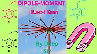 DIPOLEMOMENT BScUPHESCO IITJEE IITJAMDSSSB [upl. by Ulysses]