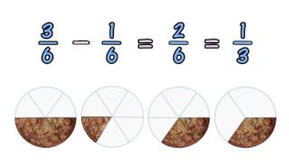 Subtracting Fractions [upl. by Edaw687]