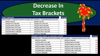 Decrease In Federal Income Tax Brackets Tax Changes 2018 [upl. by Percival349]