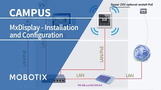 Tutorial MOBOTIX MxDisplay EN [upl. by Ardnaid691]