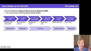 Understanding NCLEX® Question Format [upl. by Bramwell452]