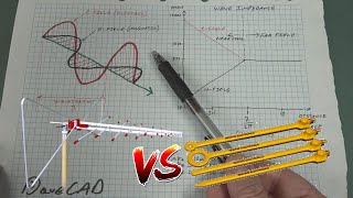 EEVblog 1273  EMC Near Field vs Far Field Explained [upl. by Ardelis]