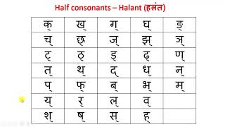 Introduction to Hindi Alphabets  Lesson 3  Half Consonants [upl. by Kalle16]