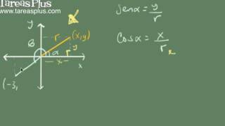 Definición general de las razones trigonométricas [upl. by Hnib]