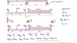 Slope deflection method example 2 part 23 [upl. by Thacher545]