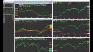 Interactive Brokers broker and data feed setup in MultiCharts [upl. by Auj]