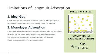 Limitations of Langmuir Adsorption Isotherm  Easy Explanation [upl. by Golding]