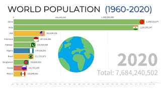 World Population by Country 19602020 [upl. by Kavita151]