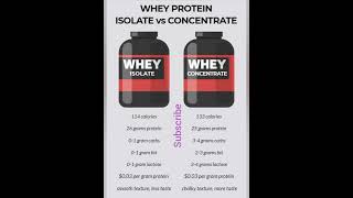 Whey protein isolate vs Concentrate [upl. by Ydnic58]