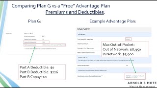 Medicare Advantage vs Medigap  Whats the best Medicare supplement plan [upl. by Petrick]