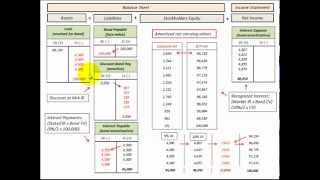 Effective Interest Rate Method Discount Amortization Schedule How To Setup amp Use [upl. by Esadnac]