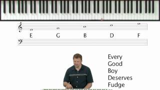 How To Read Sheet Music  Piano Theory Lessons [upl. by Anirual]