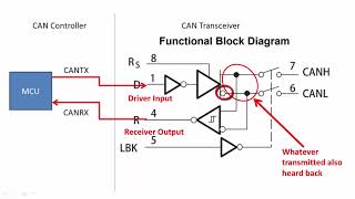 Controller Area Network CAN programming Tutorial 7 Transceiver functional block [upl. by Clarissa598]