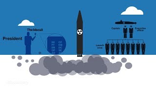 How a US Nuclear Strike Actually Works [upl. by Enenstein179]