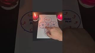 ODA SENİN İÇİN YANACAK astroloji medyumalp ritüel 777 [upl. by Nevar]