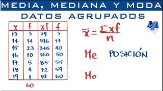 Media Mediana y Moda para datos agrupados puntualmente [upl. by Airpac293]