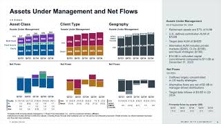 T Rowe Price Group TROW Q3 2024 Earnings Presentation [upl. by Nivrae671]