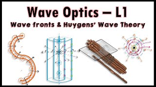 Wave Optics  L1  Huygens Wave Theory  Wave Front  Basics of Wave Propagation [upl. by Milstone]