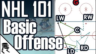 Basic Hockey Neutral Zone amp Offensive Strategy and Positioning  NHL 101 [upl. by Yendys]