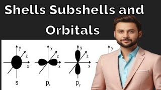 Concept Of Shells Subshells and Orbitals [upl. by Derick796]