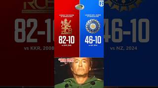 WOULD RECORD All OUT Teams in RCB82😎😎 Vs INDIA46😔😔 rcb india shorviral viral [upl. by Dela712]