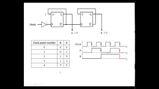 1 bit and 2 bit counter [upl. by Flossy]