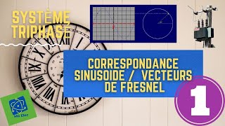 Quel est le rapport entre sinusoide et vecteurs de Fresnel [upl. by Barnabas]