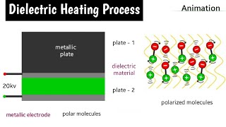 Dielectric heating  dielectric heating in hindi  what is dielectric heating  electric heating [upl. by Greenwell600]