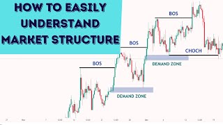 How To EASILY Understand Market Structure  FOREX  SMC [upl. by Ringo]