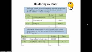 Bokföring lön skatt och arbetsgivaravgift [upl. by Alliuqat]