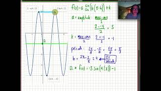 Trouver la règle dune fonction sinusoïdale [upl. by Sue]