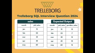 Trelleborg SQL Interview Question  LAG Function [upl. by Ahsekam]