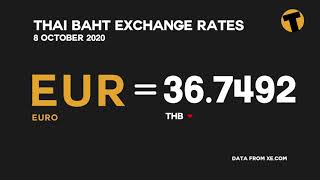 Todays world currency rates v Thai Baht  October 8 [upl. by Kluge]