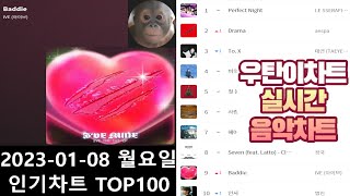 광고없는 실시간 인기차트 2024년 01월08일 인기차트TOP100 멜론차트 X 종합차트O 노래모음 KPOP 플레이리스트 [upl. by Elleb733]