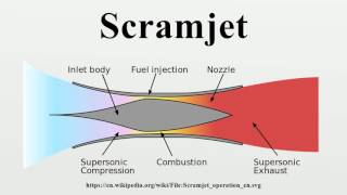 Scramjet [upl. by Suivatra400]