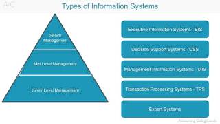 Decision Support Systems  AZ of business terminology [upl. by Nonad]