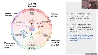 Biotalk Tuesday Nextgen Nanovial Platforms [upl. by Bornie]