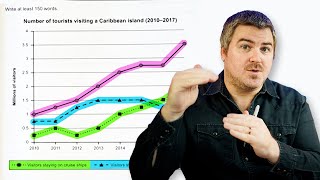 IELTS Task 1 Line Graphs in 5 Simple Steps [upl. by Ury915]