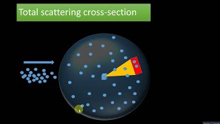 Quantum theory of scattering 1 Solid angle and scattering cross section [upl. by Lenra]