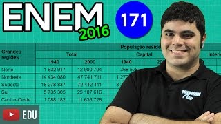 ENEM 2016 Matemática 36  Aumento Percentual com pegadinha e dica matadora [upl. by Siekram]