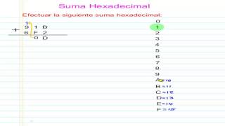 Suma Hexadecimal N°01 [upl. by Hsatan]