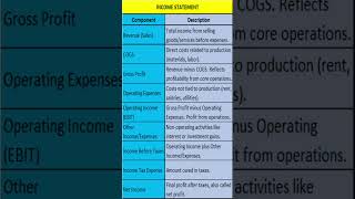 How to Read an Income Statement for Beginners [upl. by Enneite]