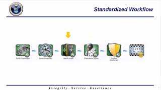 EPRM  OPSEC Overview  2024 [upl. by Ynnohj]