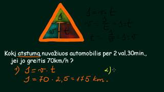 Greičio važiavimo uždaviniai [upl. by Corvin]