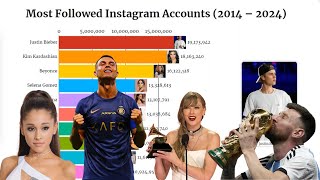 TOP 10 Most Followed Instagram Accounts 20142024 [upl. by Natassia699]