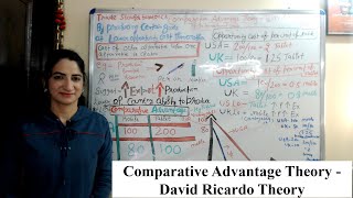 Comparative Advantage Theory  David Ricardo Theory [upl. by Faso813]