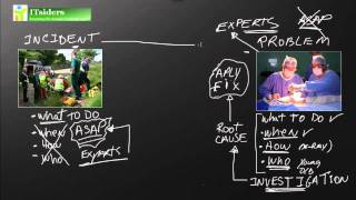 Incident Management vs Problem Management [upl. by Winn]