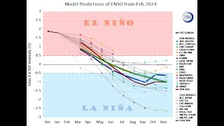 Spring 2024 Climate Outlook from NWS Wilmington NC [upl. by Kumler116]