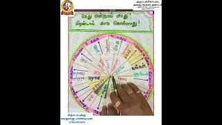 கேது என்றால் சாது மிரண்டால் காடு கொள்ளாது  Varatharajanapkacuastroacademy [upl. by Casta]