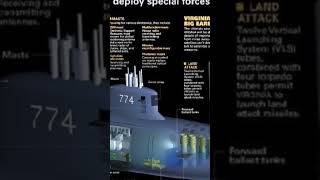 Wow US New Generation Submarine Delayed 20 Years [upl. by Ranzini]